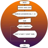 Logo de Programación